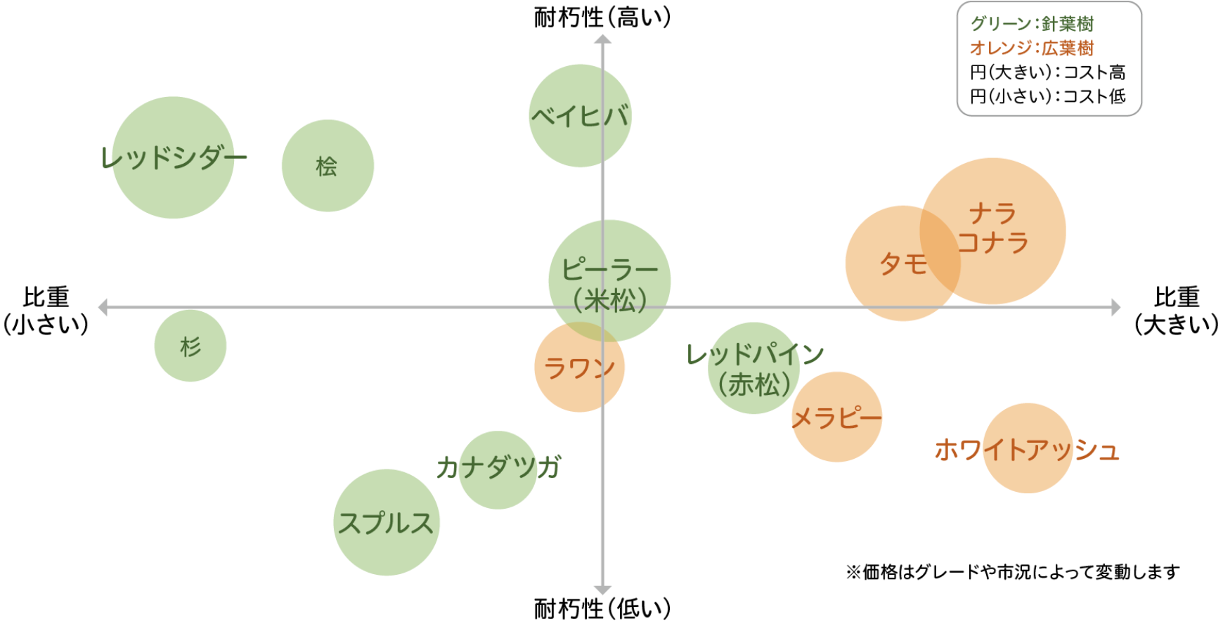 取り扱い樹種一覧マップ
