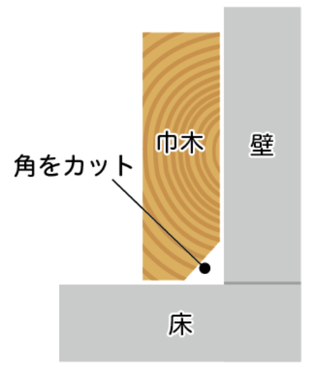 巾木の取り付けイメージ