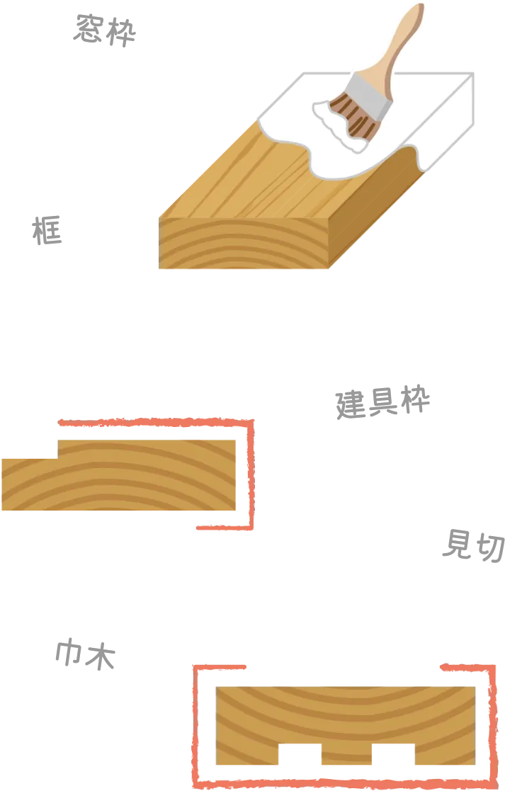 化粧面・用途・塗装有無の指定にご協力ください