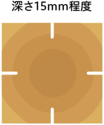 4面背割りイメージ図